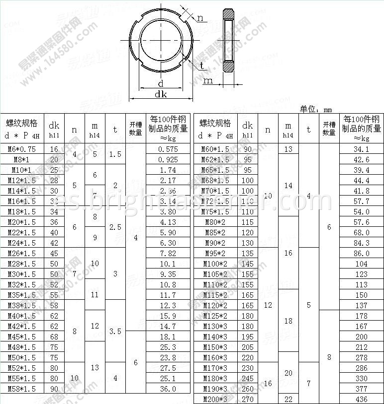 DIN1804 size